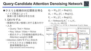 Query-Candidate Attention Denoising Network
◼クエリと候補の対応関係を得る
• ノイズ除去によって
検索に使う確率分布を生成
1. QKVモデル
• 関連性が高い候補に対する重み付け
• 入力
• Query: Text + Noise
• Key, Value: Video + Noise
• 前のステップの候補の確率分布𝑥𝑘
Attention weightに加算
• Attention (QKVモデル) の出力
• テキストクエリ情報を含む
意味情報埋め込み
(high semantic level embedding)
• 𝑊𝑄𝑡
, 𝑊𝐾𝑣
, 𝑊𝑉𝑣
: 射影行列
• 𝐶𝑡: テキスト, 𝐶𝑣: ビデオ, 𝑘: Noise level, Proj 𝑘 : Noise
𝐸𝑡
𝐶𝑣
𝐶𝑡
 