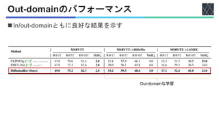 Out-domainのパフォーマンス
◼In/out-domainともに良好な結果を示す
Out-domainな学習
 