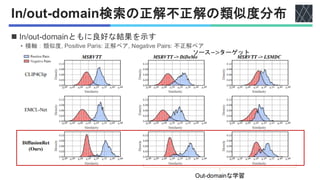In/out-domain検索の正解不正解の類似度分布
◼ In/out-domainともに良好な結果を示す
• 横軸：類似度, Positive Paris: 正解ペア, Negative Pairs: 不正解ペア
Out-domainな学習
ソース−>ターゲット
 