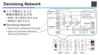 Denoising Network
◼ノイズ除去によって
候補の順位を上げる
• 検索に使う確率分布を生成
• 再帰的に実行される
◼Denoising Network
• Text-Frame Attention Encoder
• Query-Candidate Attention
Denoising Network
 