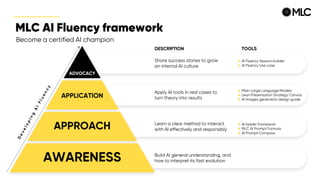 AI Fluency A Practical Framework for Leading Human AI Collaboration | PDF