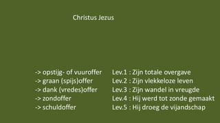 -> opstijg- of vuuroffer Lev.1 : Zijn totale overgave
-> graan (spijs)offer Lev.2 : Zijn vlekkeloze leven
-> dank (vredes)offer Lev.3 : Zijn wandel in vreugde
-> zondoffer Lev.4 : Hij werd tot zonde gemaakt
-> schuldoffer Lev.5 : Hij droeg de vijandschap
Christus Jezus
 