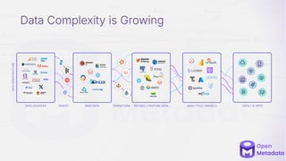 Data Complexity is Growing
INGEST TRANSFORM
RAW DATA REFINED / FEATURE DATA ANALYTICS / MODELS DATA / AI APPS
DATA SOURCES
DATA
INFRASTRUCTURE
 