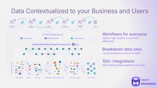 Data Contextualized to your Business and Users
Uniﬁed Metadata Graph Powered by
Workflows for everyone
deliver high quality outcomes
efﬁciently
Breakdown data silos
comprehensive context of data
100+ integrations
with leading data platforms & tools
DATA
ANALYSTS
DATA
ENGINEERS
BUSINESS
USERS
DATA
SCIENTISTS
DATA
GOVERNANCE
Discovery Observability Governance
Unified Experience
AI
AGENTS
INGEST TRANSFORM
RAW DATA REFINED / FEATURE DATA ANALYTICS / MODELS DATA / AI APPS
DATA SOURCES
DATA
INFRASTRUCTURE
 