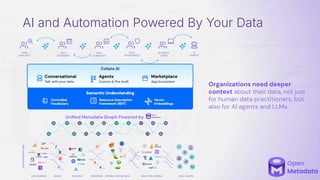 AI and Automation Powered By Your Data
Organizations need deeper
context about their data, not just
for human data practitioners, but
also for AI agents and LLMs.
DATA
ANALYSTS
DATA
ENGINEERS
BUSINESS
USERS
DATA
SCIENTISTS
DATA
GOVERNANCE
Governance
Uniﬁed Metadata Graph Powered by
Discovery Observability
Unified Experience
AI
AGENTS
INGEST TRANSFORM
RAW DATA REFINED / FEATURE DATA ANALYTICS / MODELS DATA / AI APPS
DATA SOURCES
DATA
INFRASTRUCTURE
 