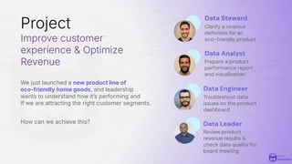 Project
Improve customer
experience & Optimize
Revenue
We just launched a new product line of
eco-friendly home goods, and leadership
wants to understand how itʼs performing and
if we are attracting the right customer segments.
How can we achieve this?
Clarify a revenue
deﬁnition for an
eco-friendly product
Data Steward
Prepare a product
performance report
and visualization
Data Analyst
Troubleshoot data
issues on the product
dashboard
Data Engineer
Review product
revenue results &
check data quality for
board meeting
Data Leader
 