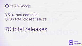 2025 Recap
3,514 total commits
1,436 total closed issues
70 total releases
 