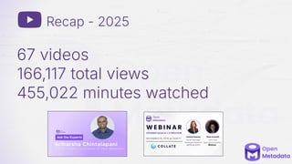 Recap - 2025
67 videos
166,117 total views
455,022 minutes watched
 