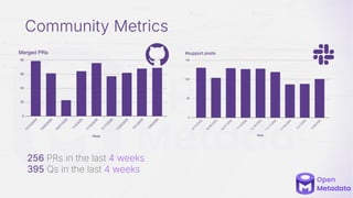 Community Metrics
256 PRs in the last 4 weeks
395 Qs in the last 4 weeks
 
