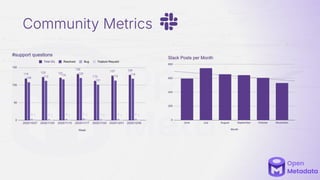 Community Metrics
 