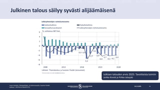 Talous luovii taantumasta, Suomen talouden ennuste 19.12.2025