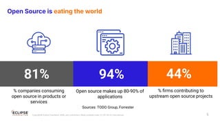 Why does contributing to Open Source matters - Criteo Tech Summit ...