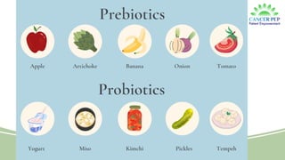 Examples of Probiotics
 