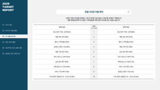 [메조미디어] 2025 타겟 분석 리포트_20대 / 2029 TARGET REPORT | PDF