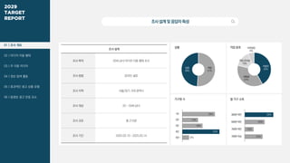 [메조미디어] 2025 타겟 분석 리포트_20대 / 2029 TARGET REPORT | PDF