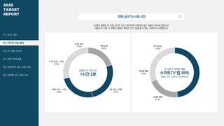 [메조미디어] 2025 타겟 분석 리포트_20대 / 2029 TARGET REPORT | PDF