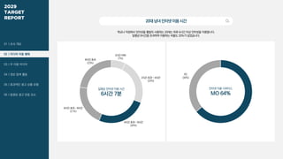 [메조미디어] 2025 타겟 분석 리포트_20대 / 2029 TARGET REPORT | PDF