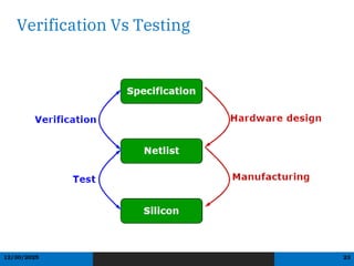 Different Roles of Testing for VLSI Design | PDF