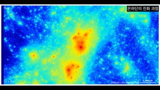 ©Wonki Lee; IllustrisTNG
은하단의 진화 과정
 