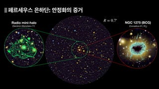 Radio mini-halo
(Gendron-Marsolais+17)
NGC 1275 (BCG)
(Conselice+01; )
Hα
R = 0.7∘
페르세우스 은하단: 안정화의 증거
 