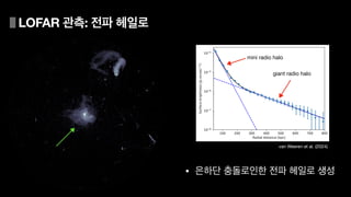van Weeren et al. (2024)
mini radio halo
giant radio halo
LOFAR 관측: 전파 헤일로
• 은하단 충돌로인한 전파 헤일로 생성
 