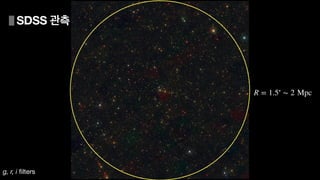 R = 1.5∘
∼ 2 Mpc
g, r, i
fi
lters
SDSS 관측
 