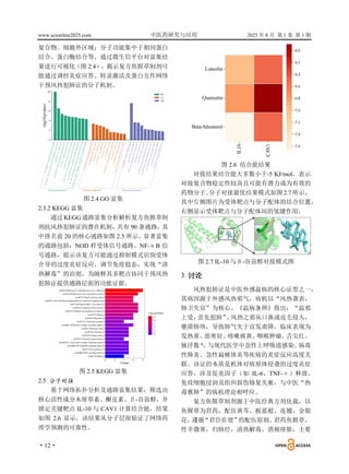 www.scionline2025.com 中医药研究与应用 2025 年 8 月 第 1 卷 第 1 期
·12·
复合物、细胞外区域；分子功能集中于相同蛋白
结合、蛋白酶结合等。通过微生信平台对富集结
果进行可视化（图 2.4），揭示复方鱼腥草制剂可
能通过调控炎症应答、转录激活及蛋白互作网络
干预风热犯肺证的分子机制。
图 2.4 GO 富集
2.3.2 KEGG 富集
通过KEGG 通路富集分析解析复方鱼腥草制
剂抗风热犯肺证的潜在机制，
共有 90 条通路，
其
中排名前 20 的核心通路如图 2.5 所示。显著富集
的通路包括：NOD 样受体信号通路、NF-κB 信
号通路，提示该复方可能通过抑制模式识别受体
介导的过度炎症反应、调节免疫稳态，实现“清
热解毒”的治则，为阐释其多靶点协同干预风热
犯肺证提供通路层面的功能证据。
图 2.5 KEGG 富集
2.5 分子对接
基于网络拓扑分析及通路富集结果，筛选出
核心活性成分木犀草素、槲皮素、β-谷甾醇，并
锁定关键靶点 IL-10 与 CAV1 计算结合能，结果
如图 2.6 显示，该结果从分子层面验证了网络药
理学预测的可靠性。
图 2.6 结合能结果
对接结果结合能大多数小于-5 KJ/mol，表示
对接复合物稳定性较高且可能有潜力成为有效的
药物分子。
分子对接最优结果模式如图 2.7 所示，
其中左侧图片为受体靶点与分子配体的结合位置，
右侧显示受体靶点与分子配体间的氢键作用。
图 2.7 IL-10 与β-谷甾醇对接模式图
3 讨论
风热犯肺证是中医外感温病的核心证型之一，
其病因源于外感风热邪气，病机以“风热袭表、
肺卫失宣”为核心。《温病条辨》指出：“温邪
上受，
首先犯肺”
，
风热之邪从口鼻或皮毛侵入，
壅滞肺络，导致肺气失于宣发肃降，临床表现为
发热重、
恶寒轻、
咳嗽痰黄、
咽喉肿痛、
舌尖红、
脉浮数 0，
与现代医学中急性上呼吸道感染、
病毒
性肺炎、急性扁桃体炎等疾病的炎症反应高度关
联。该证的本质是机体对病原体侵袭的过度炎症
应答，涉及促炎因子（如 IL-6、TNF-α）释放、
免疫细胞浸润及组织损伤修复失衡，与中医“热
毒壅肺”的病机理论相呼应。
复方鱼腥草制剂源于中医经典方剂化裁，以
鱼腥草为君药，配伍黄芩、板蓝根、连翘、金银
花，
遵循
“君臣佐使”
的配伍原则。
君药鱼腥草，
性辛微寒，归肺经，清热解毒、消痈排脓，主要
 