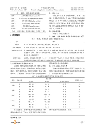 2025 年8 月 第1 卷 第1 期 中医药研究与应用 ISSN 3080-7670（P）
Vol. 1, No. 1, August 2025 Research and application of traditional Chinese medicine ISSN 3080-7689（O）
·35·
表 1 菌株、培养基及样品信息
菌株 1 大肠埃希菌（Escherichia coli）
菌株 2 金黄色葡萄球菌(Staphylococcus aureus)
菌株 3 枯草芽孢杆菌(Bacillus subtilis)
菌株 4 白色念珠菌(Candida albicans)
菌株 5 黑曲霉菌(Aspergillus niger)
培养基 中国食品药品检定研究院提供
样品 沙棘口服液、额勒更口服液、当呼很 17 味丸
2 试验操作
2.1 菌液制备
取经 35℃培养 20 小时的菌株 1、菌株 2、菌
株 3 培养基的培养物，
用 0.9%无菌氯化钠溶液稀
释成每 1ml 含 50～100CFU 的菌悬液；取经 28℃
培养 20 小时的军护 4、菌株 5 培养基的培养物，
用 0.9%无菌氯化钠溶液稀释成每 1ml 含 50～
100CFU 的菌悬液。
2.2 供试液制备
制成 1：10 供试液备用。
2.3 细菌、霉菌及酵母菌计数方法的验证方法[2]
表 2 细菌、霉菌及酵母菌计数的验证方法
方法 操作
常规法 取 1ml 供试液注皿，分别加入五株试验菌，测定回收率
培养基稀释法 取 0.2ml 供试液注皿，分别加入五株试验菌，测定回收率
离心-薄膜过滤法 取 10ml 的供试液（1：10)至灭菌离心管中,500 转/min 离心 5 分钟，取上清液 1 ml，加入薄膜
过滤器中，冲洗，在最后一次冲洗液中加入试验菌，抽干后取出滤膜，菌面朝上贴于培养基平
板上培养，测定回收率
回收率方法 试验组：取规定量的供试液（1：10），分别注两个平皿,加入 50 -100cfu 试验菌，立即注入相应
的琼脂培养基 20ml，摇匀,凝固后，将平板倒置，按规定的温度和时间培养，测定菌落数
2.4 控制菌检查方法的验证方法
试验组：取规定量供试液及 10～100cfu 试验
菌加入增菌培养基中，依相应供试菌检查法进行
检查。 阴性菌对照组：方法同试验组，验证大肠
埃希菌、大肠菌群、沙门菌检查方法时的阴性对
照菌采用金黄色葡萄球菌。
2.5 沙棘口服液试验结果
沙棘口服液的制法知该药不含生药原粉，控
制菌只做大肠埃希菌。细菌方法学验证结果见表
3，控制菌方法学验证结果检表 4。
表 3 沙棘口服液细菌方法学验证实验结果
菌类 试验次数
菌落计数
回收率（%）
试验组 菌液组 供试品对照组
大肠
1 88，80 88，90 0，0 95
2 80，92 86，90 0，0 98
金葡
1 54，50 50，58 0，0 96
2 83，71 74，64 0，0 97
枯草
1 112，116 136，120 0，0 93
2 57，49 64，54 0，0 90
白念
1 103，97 102，108 0，0 95
2 95。，98 98，110 0，0 92
黑曲
1 47，62 53，67 0，0 91
2 54，45 54，67 0，0 83
由上表看出，沙棘口服液常规法试验组 5 种
菌的回收率均大于 70%，说明常规法可以检测沙
棘口服液中污染的细菌，霉菌。
*通讯作者：周刚
 