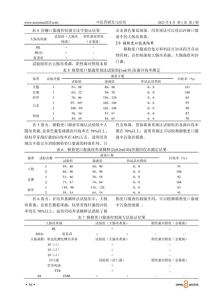 www.scionline2025.com 中医药研究与应用 2025 年 8 月 第 1 卷 第 1 期
·36·
表 4 沙棘口服液控制菌方法学验证结果
大肠埃细菌
试验组（大肠埃
细菌）
阴性菌对照组
（金葡菌）
BL + -
MUG
靛基质
+
+
-
-
试验组检出大肠埃希菌，阴性菌对照组未检
出金黄色葡萄球菌，用常规法可以检出沙棘口服
液中的大肠埃希菌。
2.6 额勒更口服液结果
额勒更口服液的处方和制法可知该药含有动
物药材，其控制菌做大肠埃希菌、大肠菌群和沙
门菌。
表 5 额勒更口服液常规法试验组(1ml/皿)各菌回收率测定
菌类 试验次数
菌落计数
回收率（%）
试验组 菌液组 供试品对照组
大肠 1 91，88 88，90 0，0 101
金葡 1 65，52 50，58 0，0 108
枯草 1 76，86 136，120 0，0 63
白念
1 97，107 102，108 0，0 97
2 100，89 102，108 0，0 90
黑曲
1 50，54 53，67 0，0 87
2 49，45 54，65 0，0 78
表 5 看出，额勒更口服液常规法试验组中大
肠埃希菌、
金黄色葡萄球菌的回收率在 70%以上，
但枯草芽孢杆菌的回收率在 63%左右，说明用常
规法不能完全消除额勒更口服液的抑菌作用。白
色念珠菌，黑曲霉菌常规法试验组的各菌回收率
都在 70%以上，说明常规法可以检测额勒更口服
液中污染的霉菌。
表 6 额勒更口服液培养基稀释法(0.2ml/皿)各菌回收率测定结果
菌类 试验次数
菌落计数
回收率（%）
试验组 菌液组 供试品对照组
大肠
1 89，80 88，90 0，0 95
2 88，90 88，90 0，0 100
金葡
1 53，46 50，58 0，0 92
2 77，87 74，64 0，0 104
枯草
1 110，98 136，120 0，0 83
2 58，54 64，54 0，0 95
表 6 看出，在培养基稀释法试验组中，大肠
埃希菌，金黄色葡萄球菌，枯草芽孢杆菌的回收
率均在 70%以上，说明用培养基稀释法消除了额
勒更口服液的抑菌作用，可以检测额勒更口服液
中污染的细菌 。
表 7 额勒更口服液控制菌方法验证结果
大肠埃希菌 试验组（大肠埃希菌） 阴性菌对照组（金葡菌）
BL + -
MUG 靛基质 + + - -
大肠菌群：胆盐乳糖发酵培养基 试验组（大肠埃希菌） 阴性菌对照组（金葡菌）
10（-1） + -
10（-2） + -
10（-3） + -
沙门菌 试验组（沙门菌） 阴性菌对照组（金葡菌）
营养肉汤 + -
TTB + -
SS EMB + + - -
 