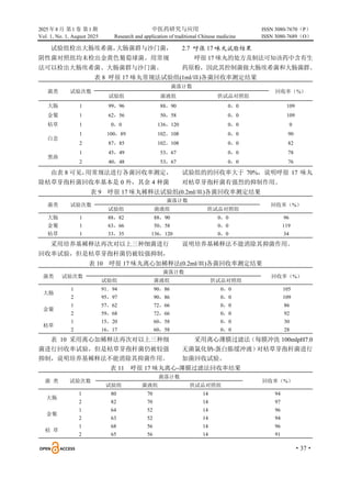 2025 年8 月 第1 卷 第1 期 中医药研究与应用 ISSN 3080-7670（P）
Vol. 1, No. 1, August 2025 Research and application of traditional Chinese medicine ISSN 3080-7689（O）
·37·
试验组检出大肠埃希菌，
大肠菌群与沙门菌，
阴性菌对照组均未检出金黄色葡萄球菌。用常规
法可以检出大肠埃希菌、大肠菌群与沙门菌。
2.7 呼很 17 味丸试验结果
呼很 17 味丸的处方及制法可知该药中含有生
药原粉，因此其控制菌做大肠埃希菌和大肠菌群。
表 8 呼很 17 味丸常规法试验组(1ml/皿)各菌回收率测定结果
菌类 试验次数
菌落计数
回收率（%）
试验组 菌液组 供试品对照组
大肠 1 99，96 88，90 0，0 109
金葡 1 62，56 50，58 0，0 109
枯草 1 0，0 136，120 0，0 0
白念
1 100，89 102，108 0，0 90
2 87，85 102，108 0，0 82
黑曲
1 45，49 53，67 0，0 78
2 40，48 53，67 0，0 76
由表 8 可见，
用常规法进行各菌回收率测定，
除枯草芽孢杆菌回收率基本是 0 外，其余 4 种菌
试验组的的回收率大于 70%，说明呼很 17 味丸
对枯草芽孢杆菌有强烈的抑制作用。
表 9 呼很 17 味丸稀释法试验组(0.2ml/皿)各菌回收率测定结果
菌类 试验次数
菌落计数
回收率（%）
试验组 菌液组 供试品对照组
大肠 1 88，82 88，90 0，0 96
金葡 1 63，66 50，58 0，0 119
枯草 1 33，35 136，120 0，0 34
采用培养基稀释法再次对以上三种细菌进行
回收率试验，但是枯草芽孢杆菌仍被较强抑制，
说明培养基稀释法不能消除其抑菌作用。
表 10 呼很 17 味丸离心加稀释法(0.2ml/皿)各菌回收率测定结果
菌类 试验次数
菌落计数
回收率（%）
试验组 菌液组 供试品对照组
大肠
1 91．94 90，86 0，0 105
2 95，97 90，86 0，0 109
金葡
1 57，62 72，66 0，0 86
2 59，68 72，66 0，0 92
枯草
1 15，20 60，58 0，0 30
2 16，17 60，58 0，0 28
表 10 采用离心加稀释法再次对以上三种细
菌进行回收率试验，但是枯草芽孢杆菌仍被较强
抑制，说明培养基稀释法不能消除其抑菌作用。
采用离心薄膜过滤法
（每膜冲洗 100mlpH7.0
无菌氯化钠-蛋白胨缓冲液）
对枯草芽孢杆菌进行
加菌回收试验。
表 11 呼很 17 味丸离心-薄膜过滤法回收率结果
菌 类 试验次数
菌落计数
回收率（%）
试验组 菌液组 供试品对照组
大肠
1 80 70 14 94
2 82 70 14 97
金葡
1 64 52 14 96
2 63 52 14 94
枯 草
1 68 56 14 96
2 65 56 14 91
 