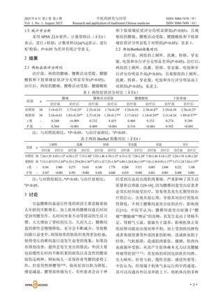 2025 年8 月 第1 卷 第1 期 中医药研究与应用 ISSN 3080-7670（P）
Vol. 1, No. 1, August 2025 Research and application of traditional Chinese medicine ISSN 3080-7689（O）
·3·
1.5 统计学分析
采用 SPSS 22.0 软件，计量资料以（ s
x ）
表示，进行 t 检验；计数资料以[n(%)]表示，进行
X2
检验；P<0.05 为差异有统计学意义。
2 结果
2.1 两组症状评分对比
治疗前，两组的腰痛、腰椎活动受限、腰膝
酸软和下肢窜痛症状评分无明显差异(P>0.05)，
治疗后，两组的腰痛、腰椎活动受限、腰膝酸软
和下肢窜痛症状评分均明显降低(P<0.05)，且观
察组的腰痛、腰椎活动受限、腰膝酸软和下肢窜
痛症状评分明显低于对照组(P<0.05)，见表 1。
2.2 两组Barthel指数对比
治疗前，两组的上厕所、洗漱、转移、穿衣
服、
吃饭和步行评分无明显差异(P>0.05)，
治疗后，
两组的上厕所、洗漱、转移、穿衣服、吃饭和步
行评分均明显升高(P<0.05)，且观察组的上厕所、
洗漱、转移、穿衣服、吃饭和步行评分明显高于
对照组(P<0.05)，见表 2。
表 1 两组症状评分对比（ s
x ）
组别 n
腰痛 腰椎活动受限 腰膝酸软 下肢窜痛
治疗前 治疗后 治疗前 治疗后 治疗前 治疗后 治疗前 治疗后
对照组 38 3.19±0.57 2.73±0.25#
2.25±0.34 1.74±0.29#
3.24±0.59 2.38±0.47#
3.29±0.38 2.56±0.25#
观察组 38 3.24±0.63 1.83±0.24*#
2.27±0.38 1.28±0.17*#
3.17±0.63 1.14±0.29*#
3.31±0.24 1.89±0.37*#
t 值 - 0.348 16.009 0.232 8.435 0.480 9.333 0.274 9.249
P 值 - 0.364 <0.001 0.409 <0.001 0.316 <0.001 0.392 <0.001
注：与对照组相比，*P<0.05，与治疗前相比，#P<0.05。
表 2 两组 Barthel 指数对比（ s
x ）
组别 n
上厕所 洗漱 转移 穿衣服 吃饭 步行
治疗前 治疗后 治疗前 治疗后 治疗前 治疗后 治疗前 治疗后 治疗前 治疗后 治疗前 治疗后
对照组 38 7.24±1.39 8.43±1.15#
6.24±1.57 7.13±1.44#
5.93±1.46 6.74±1.13#
6.15±1.32 7.28±1.24#
7.38±1.44 8.14±1.25#
5.24±1.39 6.38±1.26#
观察组 38 7.13±1.42 9.57±1.34*#
6.33±1.29 8.29±1.36*#
5.87±1.32 7.25±1.36*#
6.09±1.24 8.36±1.19*#
7.41±1.36 8.93±1.17*#
5.17±1.24 7.24±1.15*#
t 值 - 0.341 3.980 0.273 3.610 0.188 1.778 0.204 3.515 0.093 2.844 0.232 3.108
P 值 - 0.367 <0.001 0.393 <0.001 0.426 0.040 0.419 <0.001 0.463 0.003 0.409 0.001
注：
与对照组相比，
*P<0.05，
与治疗前相比，
#P<0.05。
3 讨论
引起腰椎间盘退行性变的原因主要是随着病
人年龄的不断增长，加上机体的腰椎间盘长时间
受到弯腰劳作、长时间坐着不动等错误的生活习
惯，大大增加了脊柱的压力，久而久之，腰椎间
盘的弹性会慢慢降低，水分会不断减少，导致椎
间隙日益变窄，
周围韧带的软组织变得更加松弛，
使得受压的椎间盘日益发生退变的现象，如果没
有得到改善，最终会发生突出的情况；外因主要
包括慢性长时间不断积累的损伤以及急性的腰部
扭伤这两种，例如病人一直保持着弯腰的姿势工
作，但是突然伸腰等[4-8]
。临床症状以肌力降低、
感觉减退、腰背部疼痛为主，有些患者会由于神
经受到压迫而出现肌肉萎缩，严重影响了其生活
质量和自理能力[9-10]。
因为腰椎间盘突出症患者
必须长时间接受治疗，容易使其丧失长期坚持治
疗的信心，出现负面心理，导致其对治疗的依从
性降低，不利于腰椎间盘突出症的治疗，影响预
后[11]。中医学认为，腰椎间盘突出症属于“腰
痛”“腰腿痛”“痹证”的范畴，其发生是由于肾精不
足、肾精气亏虚，筋脉失于濡养，影响机体正常
的屈伸功能而出现屈伸不利，加上受到扭闪挫伤
或者寒湿侵袭等外部因素的影响，造成瘀血阻于
经络，气机郁滞，造成肌肉紧张、僵硬，肌肉内
血液循环受损，从而产生肢体麻木无力以及腰腿
疼痛等症状[12-13]。其发病的原因包括跌扑闪挫、
先天畸形、肝肾亏损、慢性劳损、感受外邪等。
中医认为，经络属于机体气血运行的中药通道，
其可以沟通内外以及串联上下，将机体内的多种
 