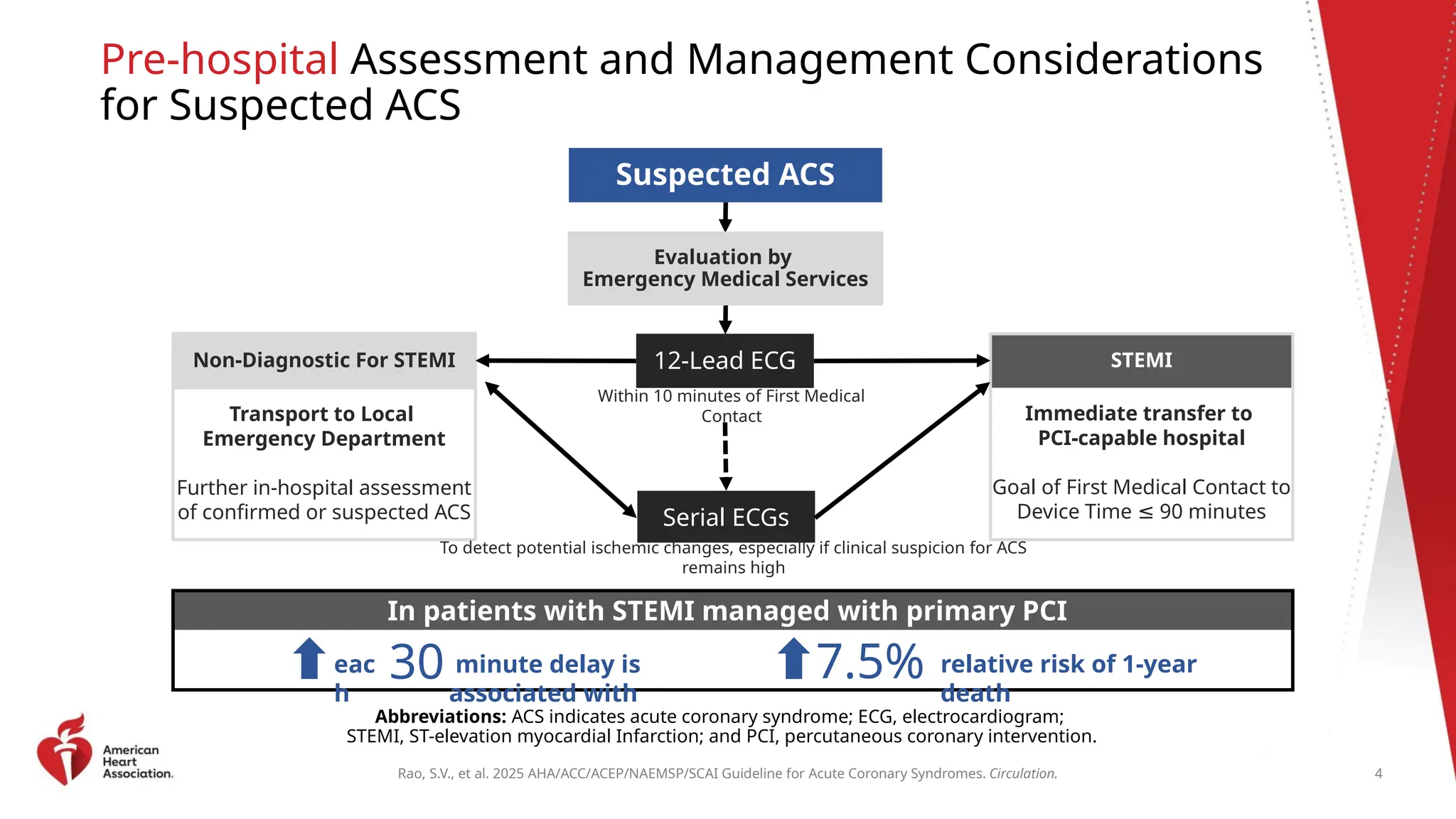 2025 ACS Clinical Update Slide Set.pptx