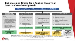 2025 Clinical Guidelines for Acute Coronary Syndromes Management and ...