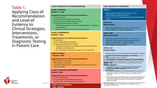 2025 Acute Coronary Syndromes Guideline Clinical Slides.pptx