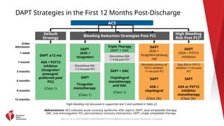 2025 AHA/ACC Guideline Essentials for Acute Coronary Syndromes ...
