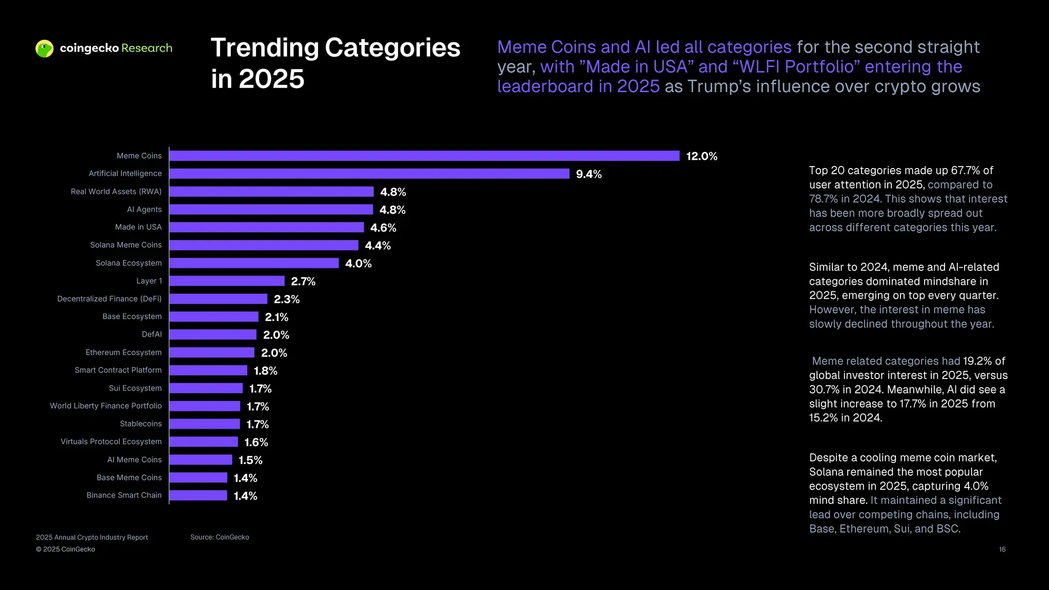 2025 Annual Crypto Industry Report | CoinGecko | PDF
