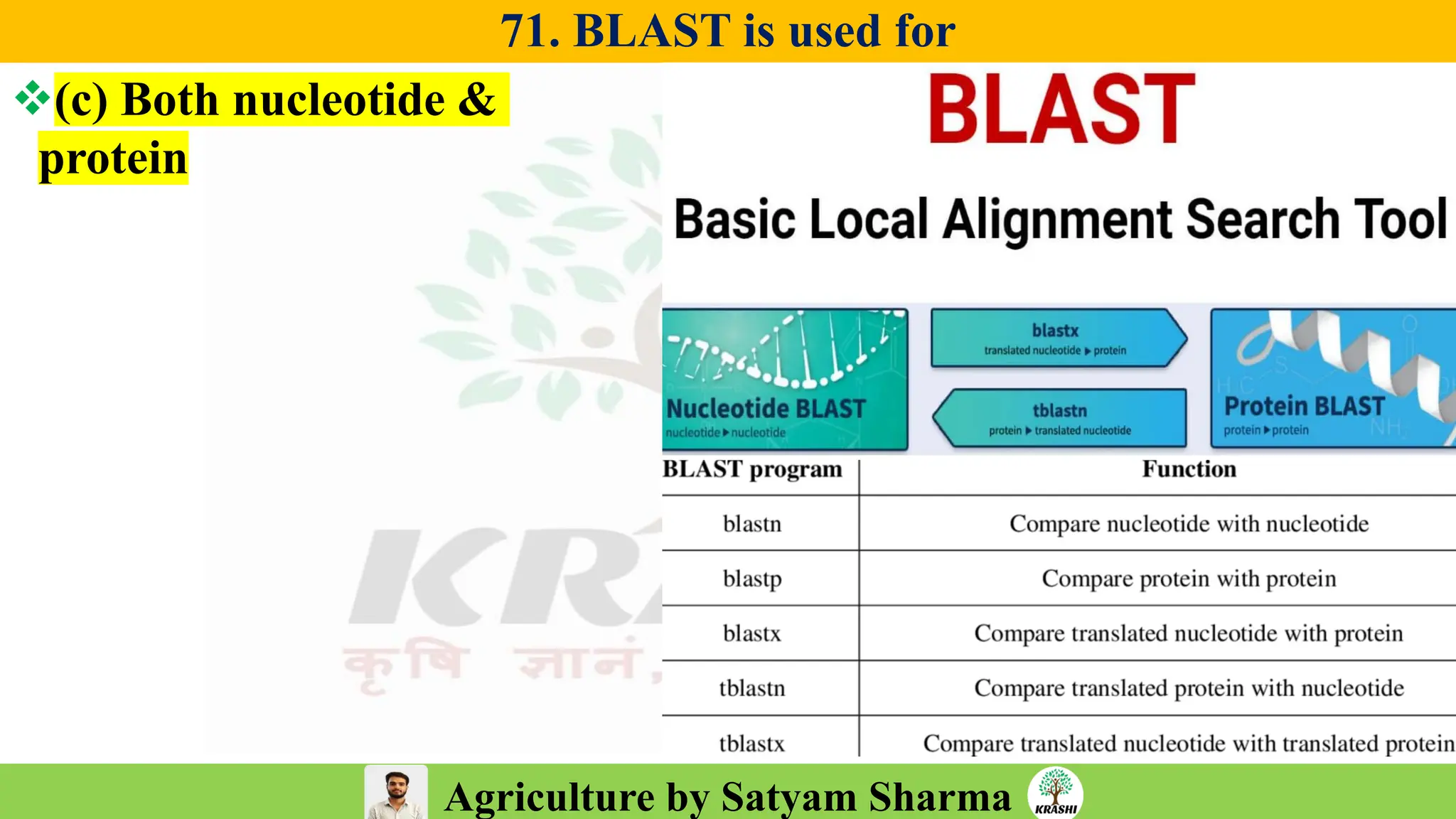Agriculture by Satyam Sharma
71. BLAST is used for
❖(c) Both nucleotide &
protein
 