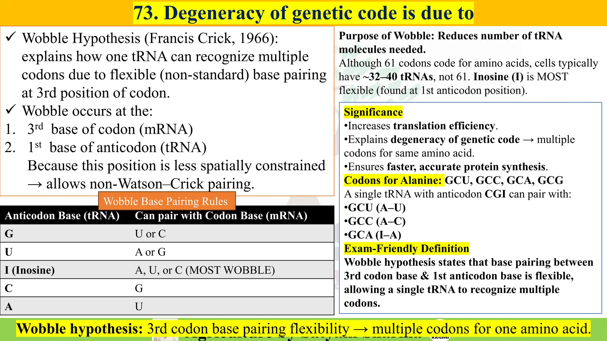 Agriculture by Satyam Sharma
73. Degeneracy of genetic code is due to
Wobble hypothesis: 3rd codon base pairing flexibility → multiple codons for one amino acid.
✓ Wobble Hypothesis (Francis Crick, 1966):
explains how one tRNA can recognize multiple
codons due to flexible (non-standard) base pairing
at 3rd position of codon.
✓ Wobble occurs at the:
1. 3rd base of codon (mRNA)
2. 1st base of anticodon (tRNA)
Because this position is less spatially constrained
→ allows non-Watson–Crick pairing.
Anticodon Base (tRNA) Can pair with Codon Base (mRNA)
G U or C
U A or G
I (Inosine) A, U, or C (MOST WOBBLE)
C G
A U
Wobble Base Pairing Rules
Purpose of Wobble: Reduces number of tRNA
molecules needed.
Although 61 codons code for amino acids, cells typically
have ~32–40 tRNAs, not 61. Inosine (I) is MOST
flexible (found at 1st anticodon position).
Significance
•Increases translation efficiency.
•Explains degeneracy of genetic code → multiple
codons for same amino acid.
•Ensures faster, accurate protein synthesis.
Codons for Alanine: GCU, GCC, GCA, GCG
A single tRNA with anticodon CGI can pair with:
•GCU (A–U)
•GCC (A–C)
•GCA (I–A)
Exam-Friendly Definition
Wobble hypothesis states that base pairing between
3rd codon base & 1st anticodon base is flexible,
allowing a single tRNA to recognize multiple
codons.
 