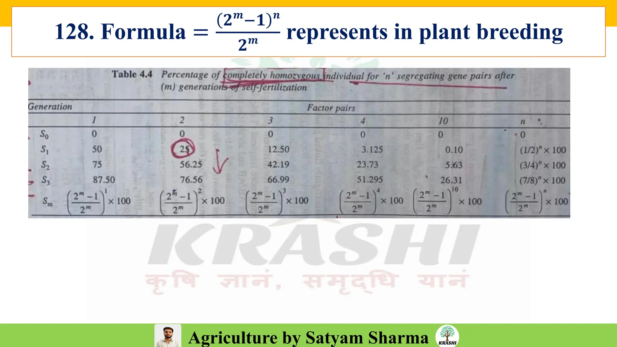 Agriculture by Satyam Sharma
128. Formula =
𝟐𝒎
−𝟏 𝒏
𝟐𝒎 represents in plant breeding
 
