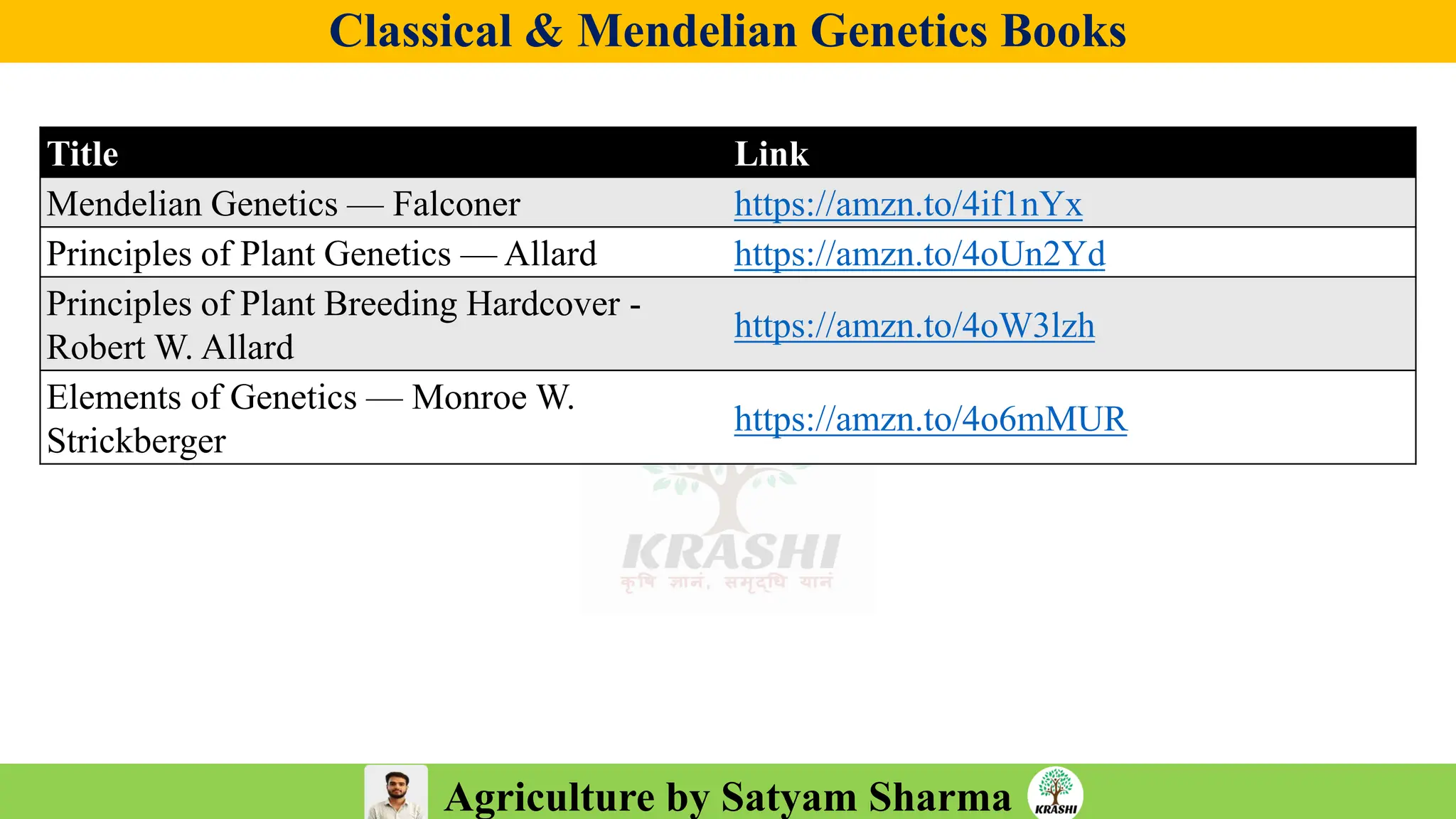 Agriculture by Satyam Sharma
Classical & Mendelian Genetics Books
Title Link
Mendelian Genetics — Falconer https://amzn.to/4if1nYx
Principles of Plant Genetics — Allard https://amzn.to/4oUn2Yd
Principles of Plant Breeding Hardcover -
Robert W. Allard
https://amzn.to/4oW3lzh
Elements of Genetics — Monroe W.
Strickberger
https://amzn.to/4o6mMUR
 