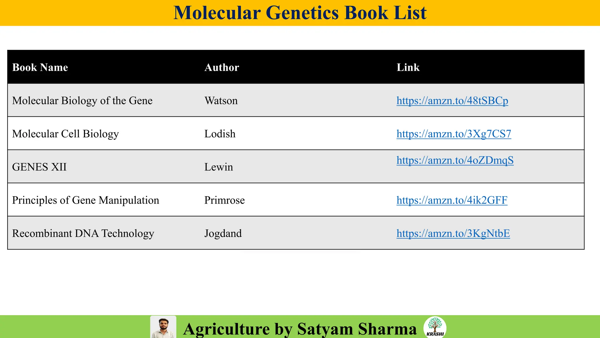 Agriculture by Satyam Sharma
Molecular Genetics Book List
Book Name Author Link
Molecular Biology of the Gene Watson https://amzn.to/48tSBCp
Molecular Cell Biology Lodish https://amzn.to/3Xg7CS7
GENES XII Lewin
https://amzn.to/4oZDmqS
Principles of Gene Manipulation Primrose https://amzn.to/4ik2GFF
Recombinant DNA Technology Jogdand https://amzn.to/3KgNtbE
 