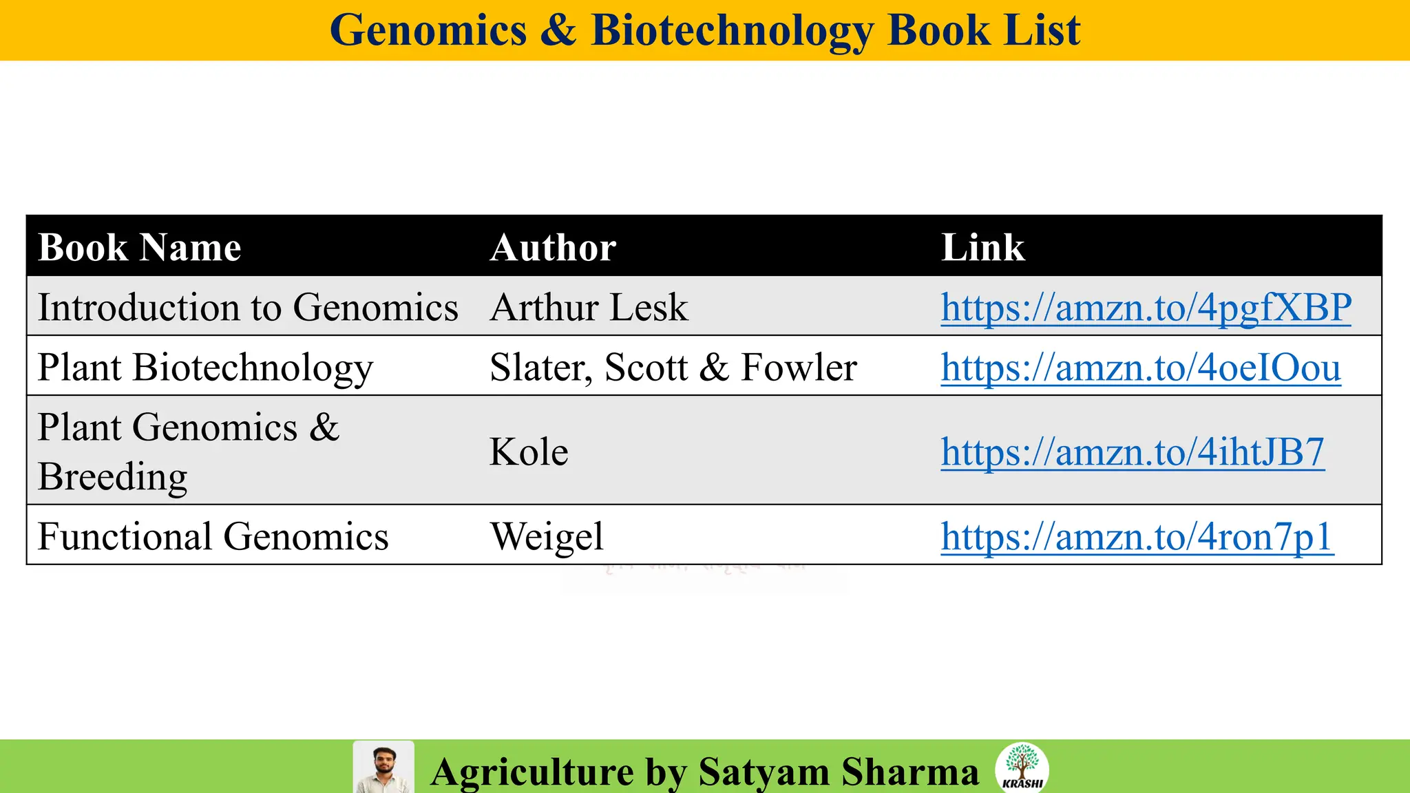 Agriculture by Satyam Sharma
Genomics & Biotechnology Book List
Book Name Author Link
Introduction to Genomics Arthur Lesk https://amzn.to/4pgfXBP
Plant Biotechnology Slater, Scott & Fowler https://amzn.to/4oeIOou
Plant Genomics &
Breeding
Kole https://amzn.to/4ihtJB7
Functional Genomics Weigel https://amzn.to/4ron7p1
 