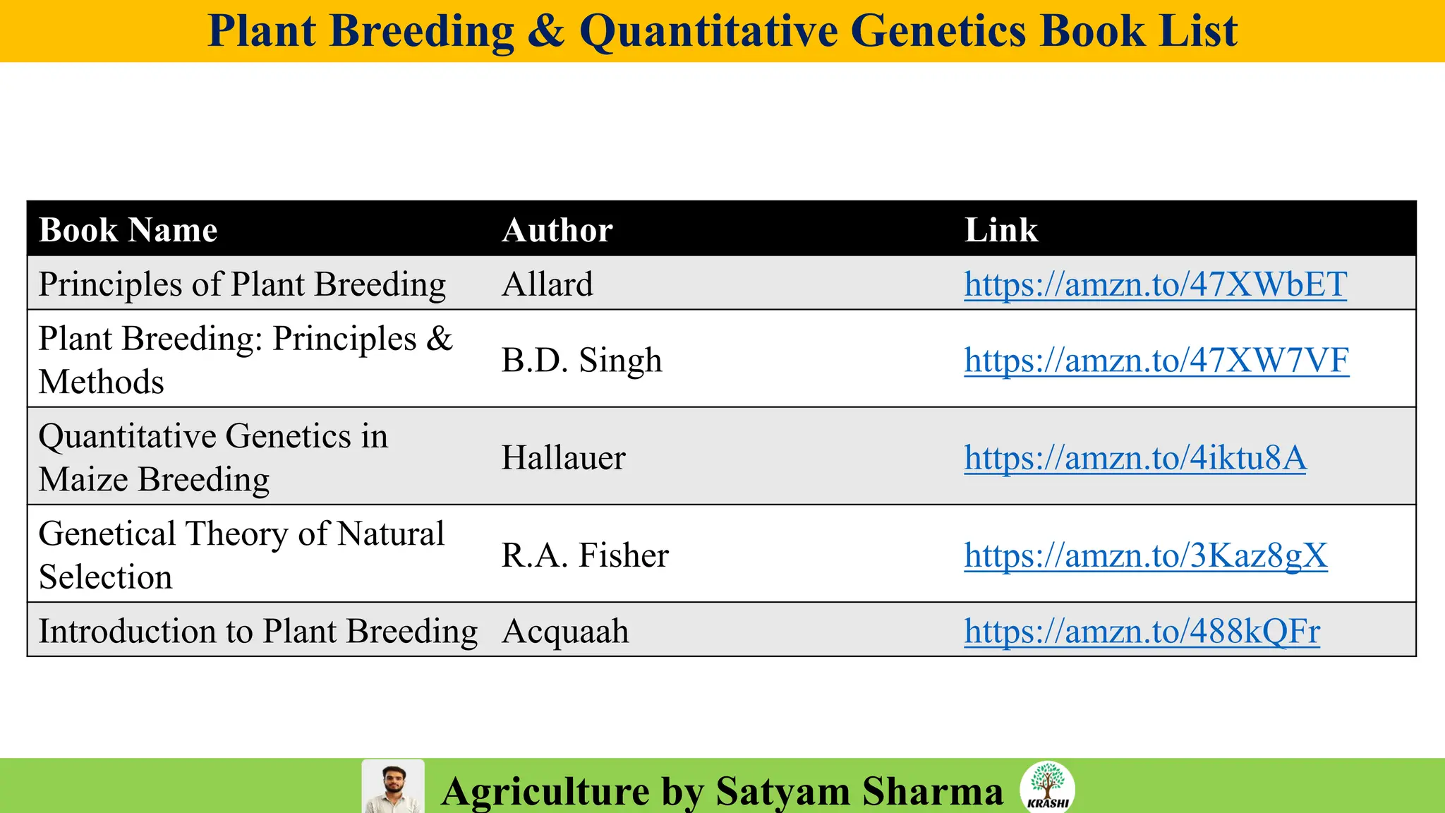 Agriculture by Satyam Sharma
Plant Breeding & Quantitative Genetics Book List
Book Name Author Link
Principles of Plant Breeding Allard https://amzn.to/47XWbET
Plant Breeding: Principles &
Methods
B.D. Singh https://amzn.to/47XW7VF
Quantitative Genetics in
Maize Breeding
Hallauer https://amzn.to/4iktu8A
Genetical Theory of Natural
Selection
R.A. Fisher https://amzn.to/3Kaz8gX
Introduction to Plant Breeding Acquaah https://amzn.to/488kQFr
 