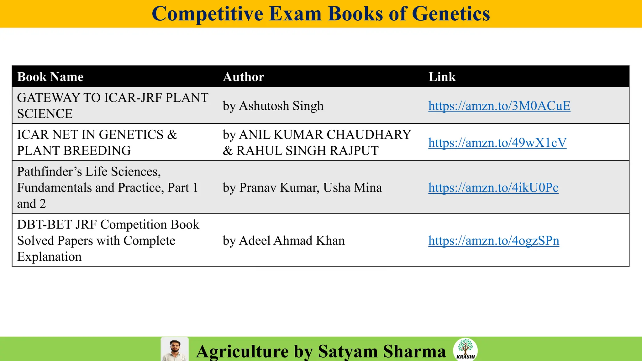 Agriculture by Satyam Sharma
Competitive Exam Books of Genetics
Book Name Author Link
GATEWAY TO ICAR-JRF PLANT
SCIENCE
by Ashutosh Singh https://amzn.to/3M0ACuE
ICAR NET IN GENETICS &
PLANT BREEDING
by ANIL KUMAR CHAUDHARY
& RAHUL SINGH RAJPUT
https://amzn.to/49wX1cV
Pathfinder’s Life Sciences,
Fundamentals and Practice, Part 1
and 2
by Pranav Kumar, Usha Mina https://amzn.to/4ikU0Pc
DBT-BET JRF Competition Book
Solved Papers with Complete
Explanation
by Adeel Ahmad Khan https://amzn.to/4ogzSPn
 