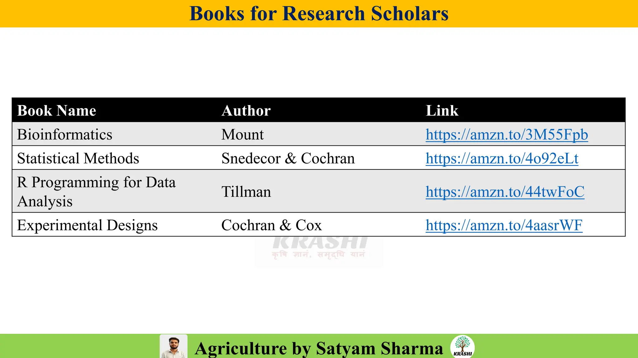 Agriculture by Satyam Sharma
Books for Research Scholars
Book Name Author Link
Bioinformatics Mount https://amzn.to/3M55Fpb
Statistical Methods Snedecor & Cochran https://amzn.to/4o92eLt
R Programming for Data
Analysis
Tillman https://amzn.to/44twFoC
Experimental Designs Cochran & Cox https://amzn.to/4aasrWF
 