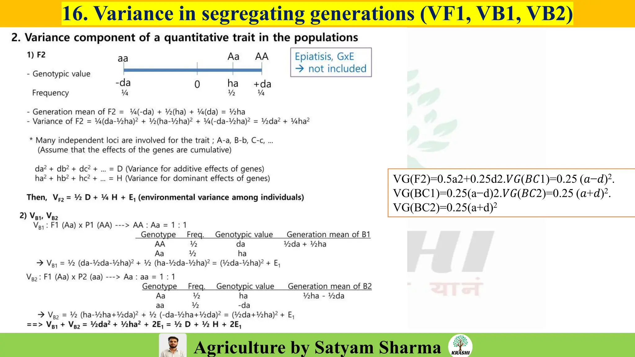 Agriculture by Satyam Sharma
16. Variance in segregating generations (VF1, VB1, VB2)
VG​(F2)=0.5a2+0.25d2.𝑉𝐺(𝐵𝐶1)=0.25 (𝑎−𝑑)2.
VG(BC1)=0.25(a−d)2.𝑉𝐺(𝐵𝐶2)=0.25 (𝑎+𝑑)2.
VG(BC2​)=0.25(a+d)2
 