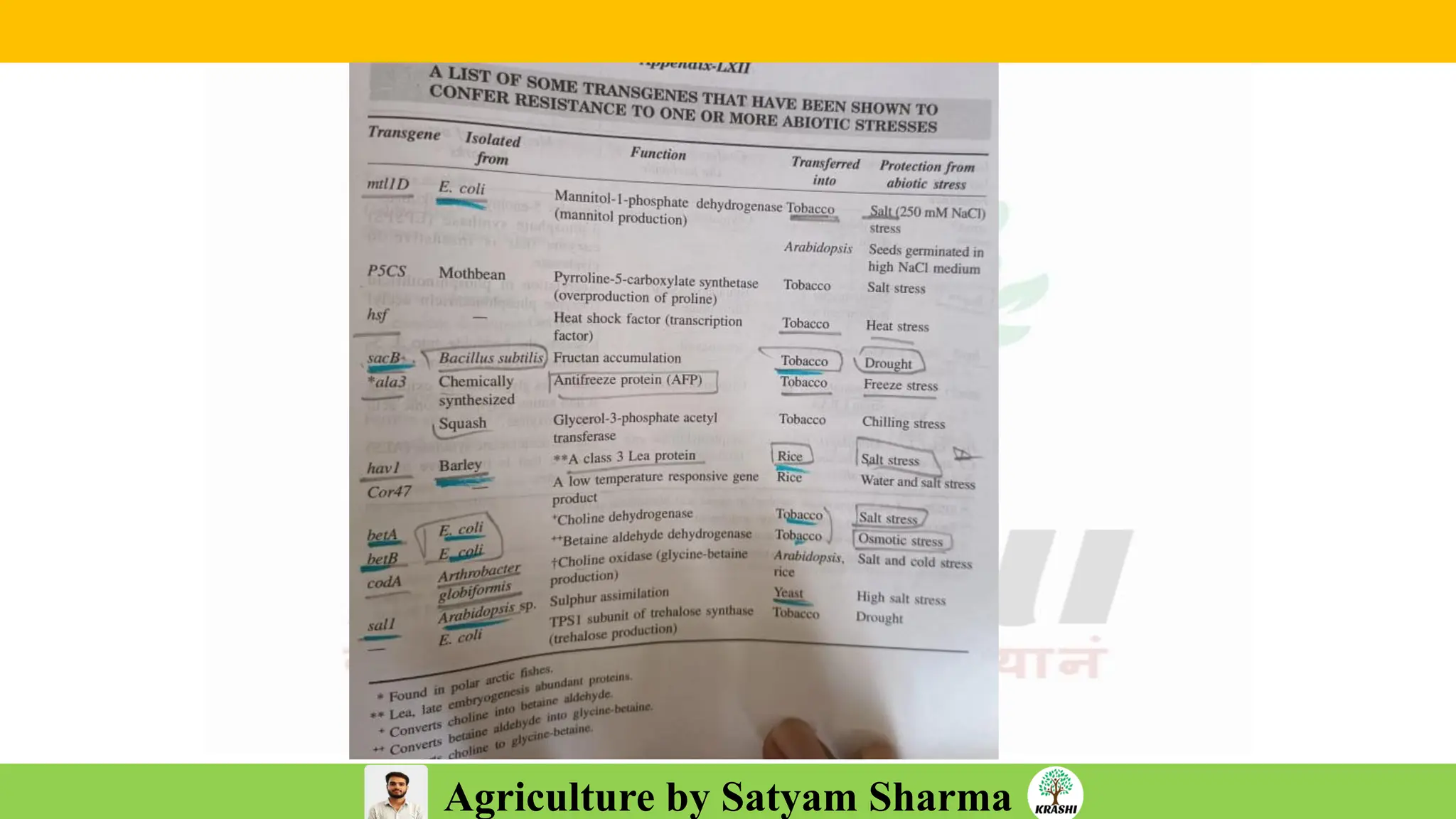 Agriculture by Satyam Sharma
 