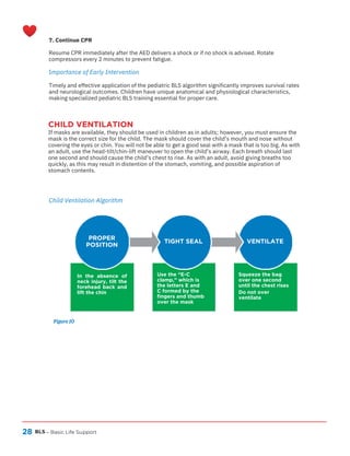 28
CHILD VENTILATION
If masks are available, they should be used in children as in adults; however, you must ensure the
mask is the correct size for the child. The mask should cover the child’s mouth and nose without
covering the eyes or chin. You will not be able to get a good seal with a mask that is too big. As with
an adult, use the head-tilt/chin-lift maneuver to open the child’s airway. Each breath should last
one second and should cause the child’s chest to rise. As with an adult, avoid giving breaths too
quickly, as this may result in distention of the stomach, vomiting, and possible aspiration of
stomach contents.
BLS
In the absence of
neck injury, tilt the
forehead back and
lift the chin
Use the “E-C
clamp,” which is
the letters E and
C formed by the
fingers and thumb
over the mask
Squeeze the bag
over one second
until the chest rises
Do not over
ventilate
– Basic Life Support
Child Ventilation Algorithm
PROPER
POSITION
TIGHT SEAL VENTILATE
Figure 10
7. Continue CPR
Resume CPR immediately after the AED delivers a shock or if no shock is advised. Rotate
compressors every 2 minutes to prevent fatigue.
Importance of Early Intervention
Timely and effective application of the pediatric BLS algorithm significantly improves survival rates
and neurological outcomes. Children have unique anatomical and physiological characteristics,
making specialized pediatric BLS training essential for proper care.
 