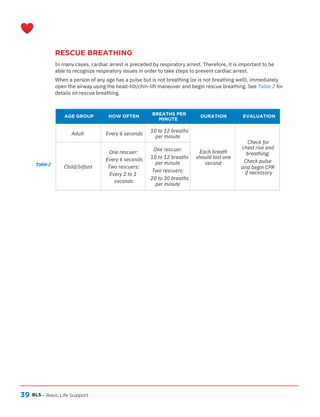 39
RESCUE BREATHING
In many cases, cardiac arrest is preceded by respiratory arrest. Therefore, it is important to be
able to recognize respiratory issues in order to take steps to prevent cardiac arrest.
When a person of any age has a pulse but is not breathing (or is not breathing well), immediately
open the airway using the head-tilt/chin-lift maneuver and begin rescue breathing. See Table 2 for
details on rescue breathing.
BLS
AGE GROUP HOW OFTEN BREATHS PER
MINUTE
DURATION EVALUATION
– Basic Life Support
Adult
Child/Infant
Every 6 seconds
One rescuer:
Every 6 seconds
Two rescuers:
Every 2 to 3
seconds
10 to 12 breaths
per minute
One rescuer:
10 to 12 breaths
per minute
Two rescuers:
20 to 30 breaths
per minute
Each breath
should last one
second
Check for
chest rise and
breathing;
Check pulse
and begin CPR
if necessary
Table 2
 