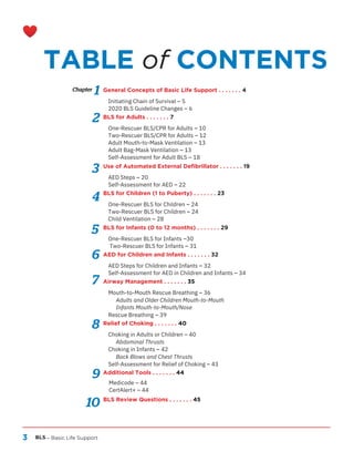 3 BLS – Basic Life Support
TABLE of CONTENTS
Chapter General Concepts of Basic Life Support . . . . . . . 4
BLS for Adults . . . . . . . 7
Additional Tools . . . . . . . 44
Relief of Choking . . . . . . . 40
Airway Management . . . . . . . 35
BLS Review Questions . . . . . . . 45
AED for Children and Infants . . . . . . . 32
BLS for Children (1 to Puberty) . . . . . . . 23
BLS for Infants (0 to 12 months) . . . . . . . 29
Use of Automated External Defibrillator . . . . . . . 19
Medicode – 44
CertAlert+ – 44
AED Steps – 20
Self-Assessment for AED – 22
Initiating Chain of Survival – 5
2020 BLS Guideline Changes – 6
One-Rescuer BLS for Infants –30
Two-Rescuer BLS for Infants – 31
One-Rescuer BLS for Children – 24
Two-Rescuer BLS for Children – 24
Child Ventilation – 28
One-Rescuer BLS/CPR for Adults – 10
Two-Rescuer BLS/CPR for Adults – 12
Adult Mouth-to-Mask Ventilation – 13
Adult Bag-Mask Ventilation – 13
Self-Assessment for Adult BLS – 18
Choking in Adults or Children – 40
Abdominal Thrusts
Choking in Infants – 42
Back Blows and Chest Thrusts
Self-Assessment for Relief of Choking – 43
Mouth-to-Mouth Rescue Breathing – 36
Adults and Older Children Mouth-to-Mouth
Infants Mouth-to-Mouth/Nose
Rescue Breathing – 39
AED Steps for Children and Infants – 32
Self-Assessment for AED in Children and Infants – 34
9
10
8
1
2
3
4
5
6
7
 